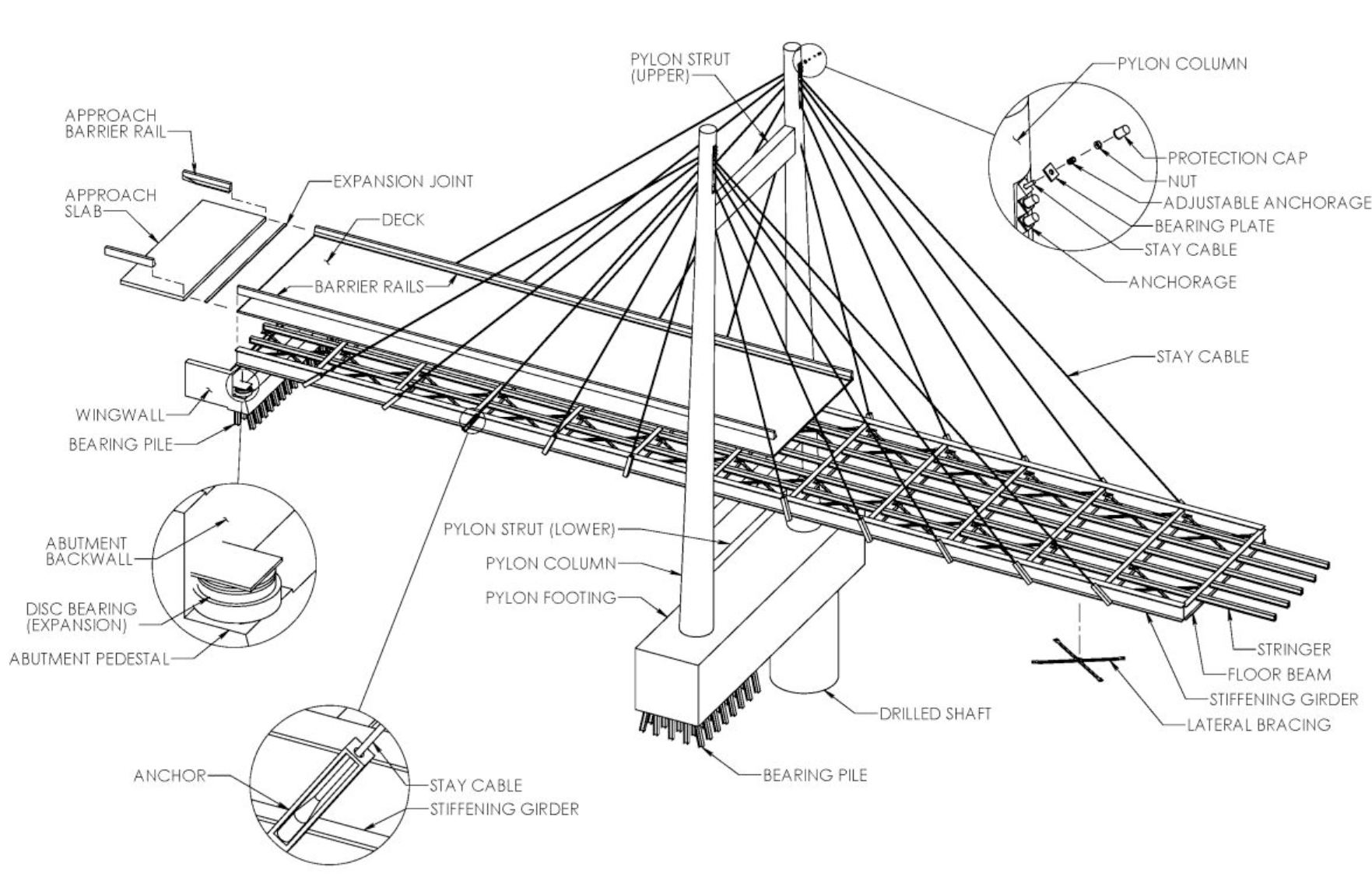 Schematic diagram of 3 different types of pylon shapes of cable